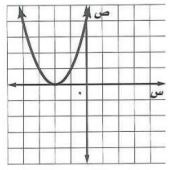 تمثيل بياني